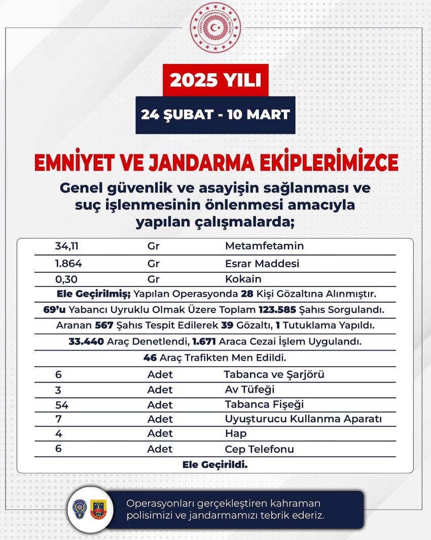 1671 Araca Ceza Kesildi