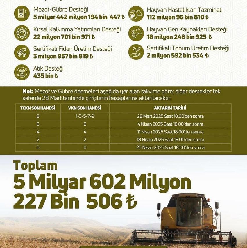 Çiftçiye Destek Ödemeleri Başladı