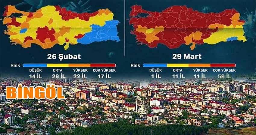YÜKSEK RİSK GRUBUNDA