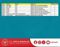 İlimize 13 Doktor Atandı