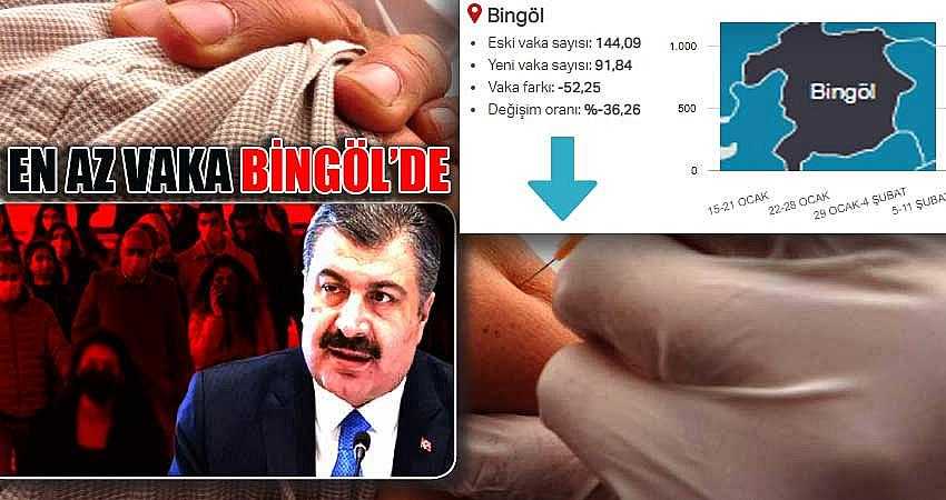 EN AZ VAKA BİNGÖL’DE KAYDEDİLDİ