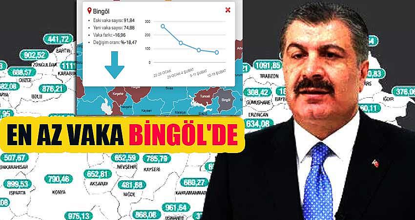 EN AZ VAKA BİNGÖL'DE