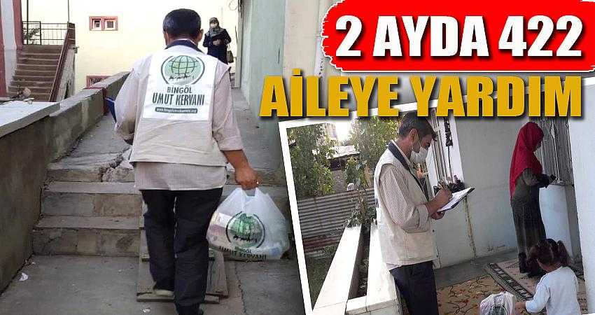 Umut Kervanı, 2 ayda 422 aileye yardım etti